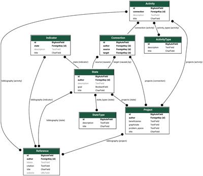 Mapping causal networks from theories of change in sustainability projects: a software co-design process